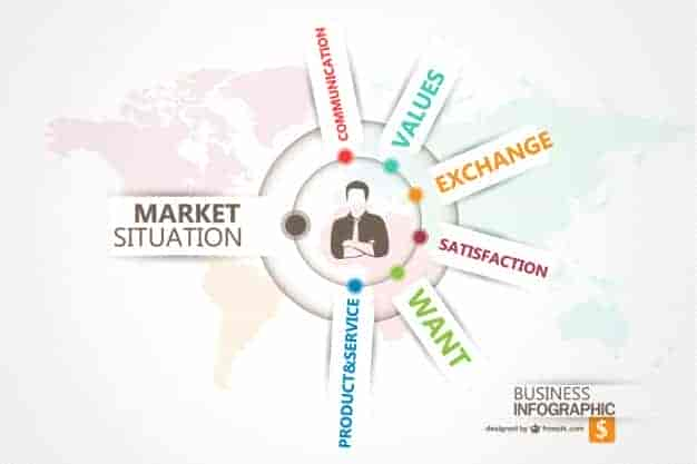 Master Market Segmentation in 5 Easy Steps