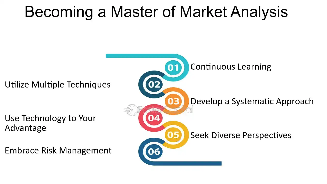 Master Market Analysis in 5 Easy Steps