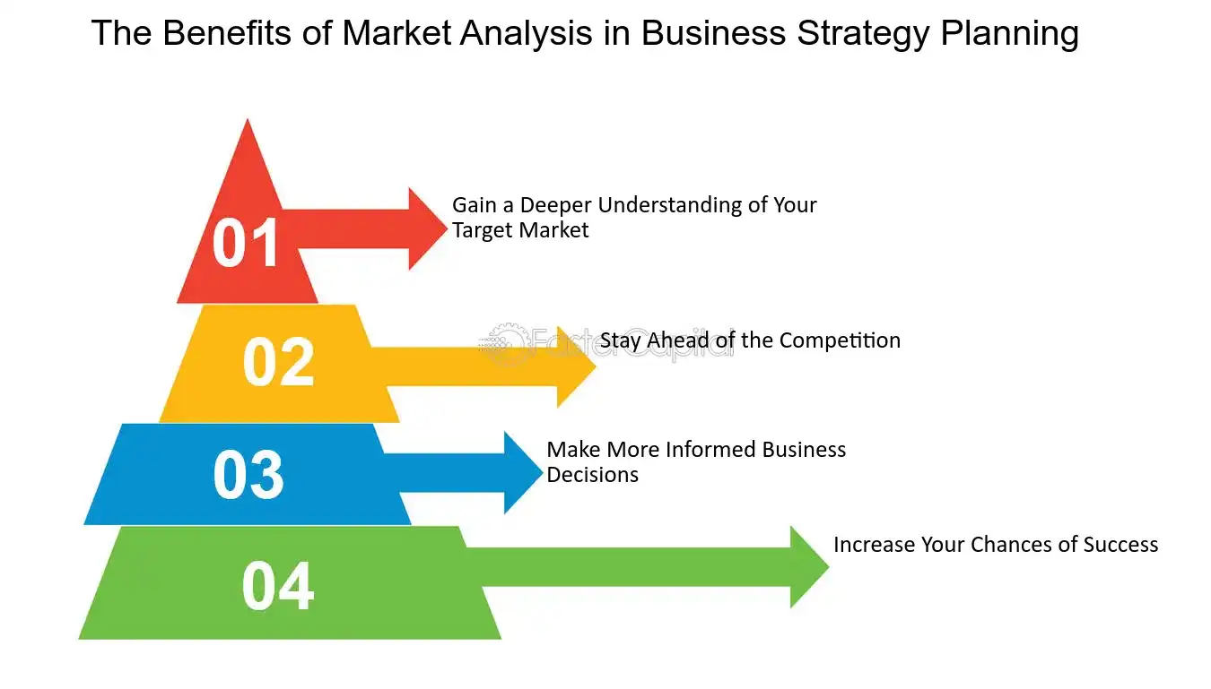 Why Market Analysis Is Vital for Success