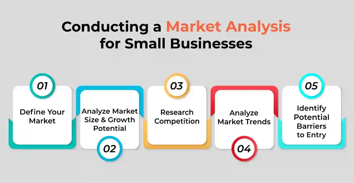 Market Analysis for Small Businesses