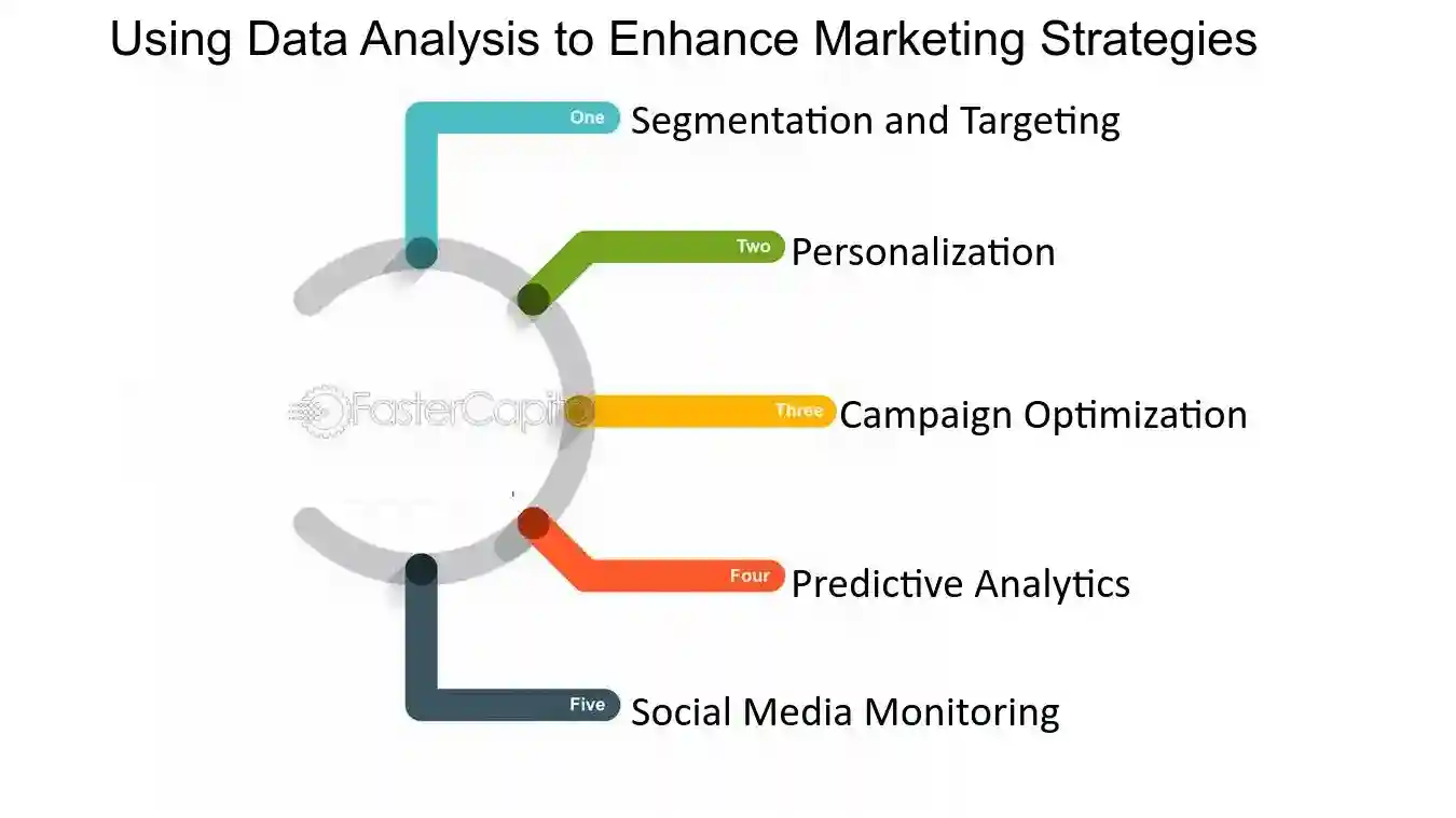 The Role of Data in Market Analysis